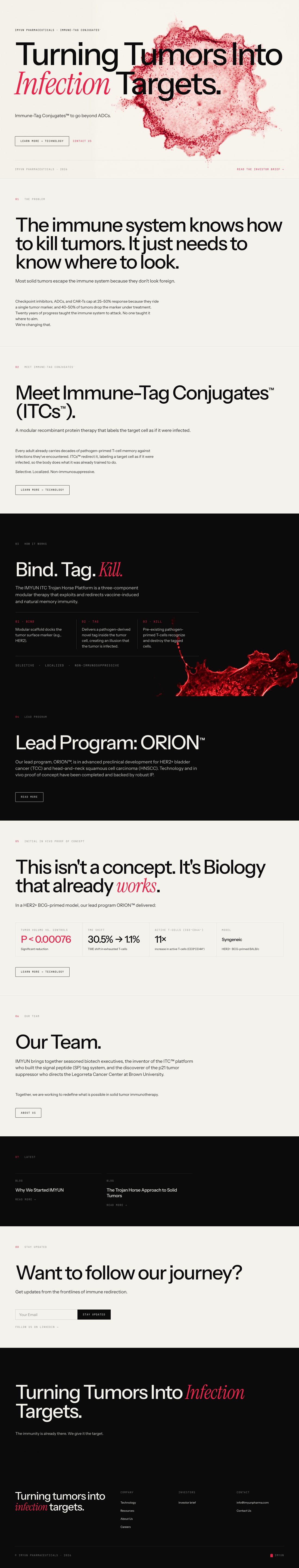 Full-length screenshot of the IMYUN Pharmaceuticals homepage, the website designed by The Brand Whisperer. A Harvard-lineage biotech with a genuinely new mechanism for solid tumor immunotherapy. The science is elegant and counterintuitive, make tumor cells look infected so the immune system already knows how to kill them. The site's job: make a PhD-level insight land in thirty seconds.